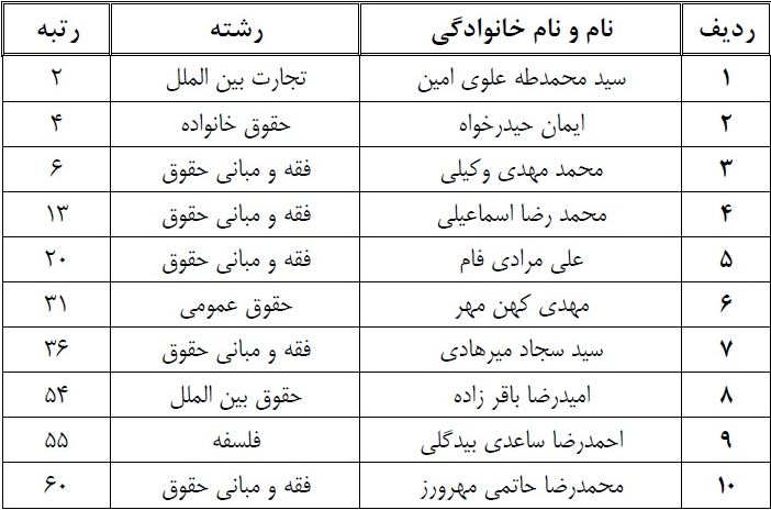 دانشگاه شهید مطهری تهران ، پذیرای رتبه های برتر کنکور کارشناسی ارشد