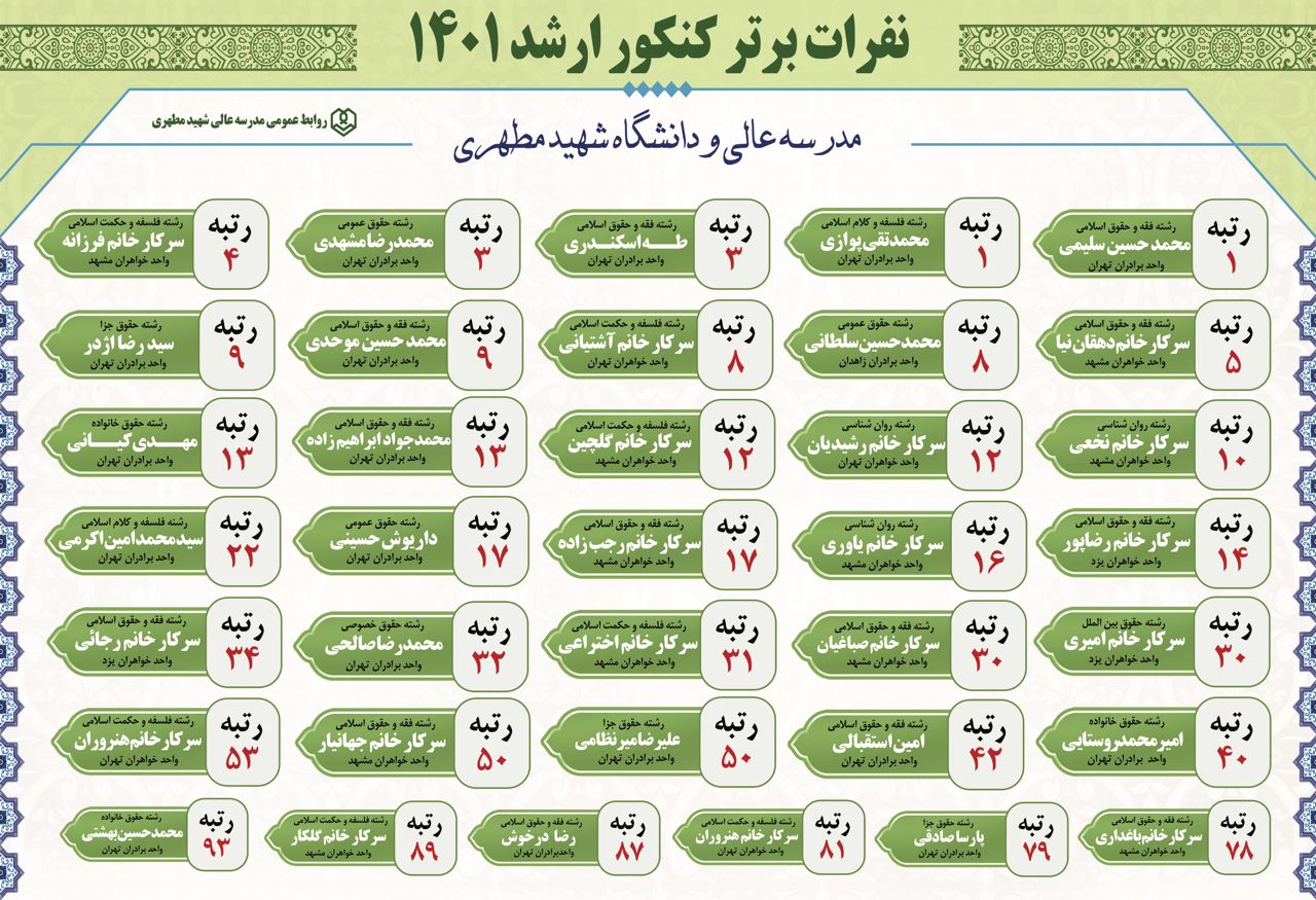 رتبه‌های ممتاز دانشجویان مدرسه‌عالی و دانشگاه شهید مطهری در کنکور کارشناسی ‌ارشد سال ۱۴۰۱
